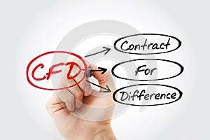 CFD Ã¢â¬â Contract For Difference acronym photo